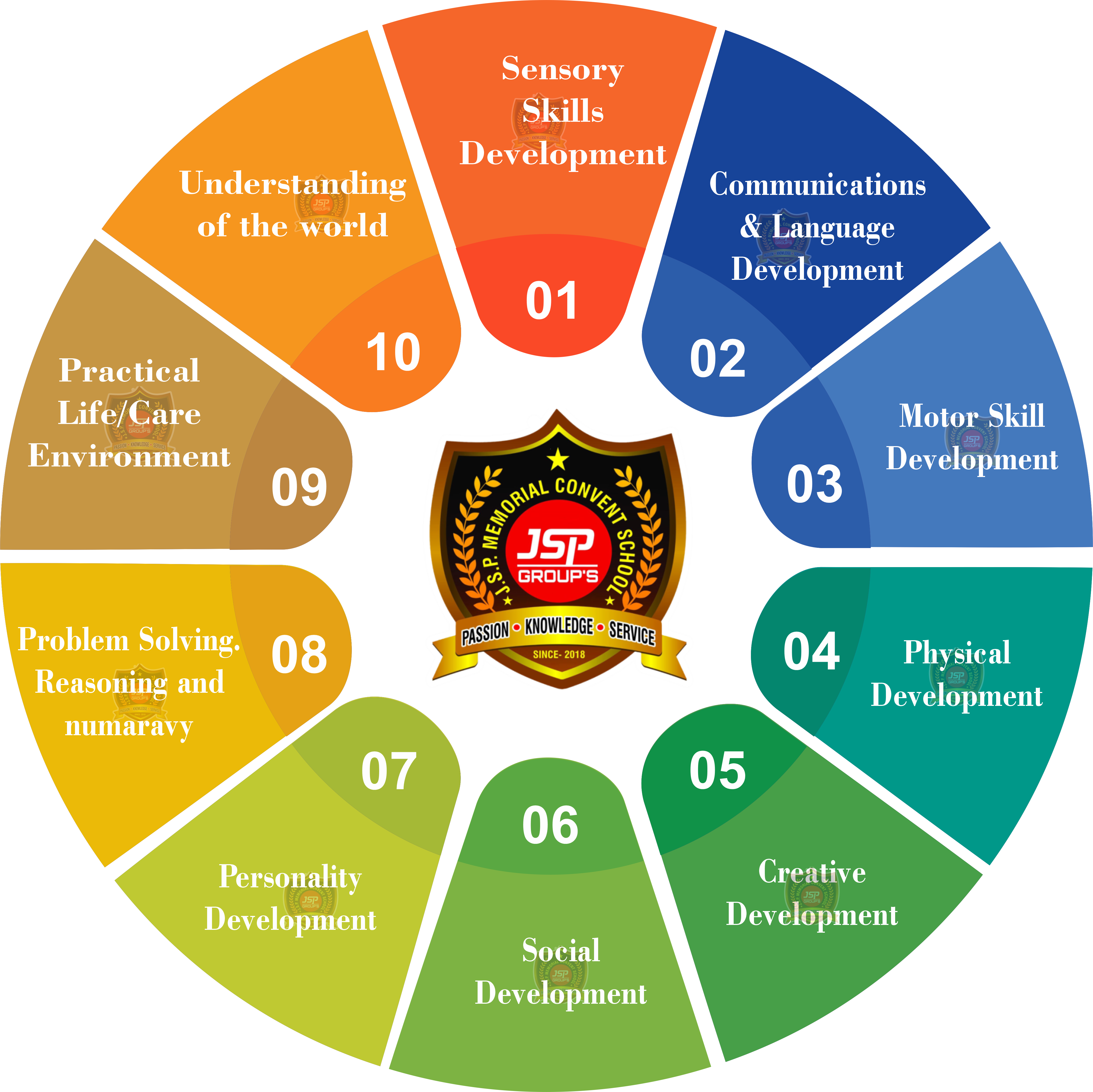 JSP SERVICE 5